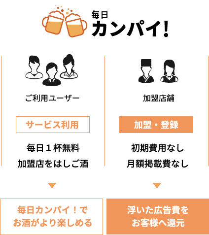 毎日１杯無料 加盟店をはしご酒